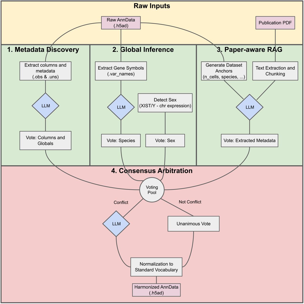 Velot pipeline