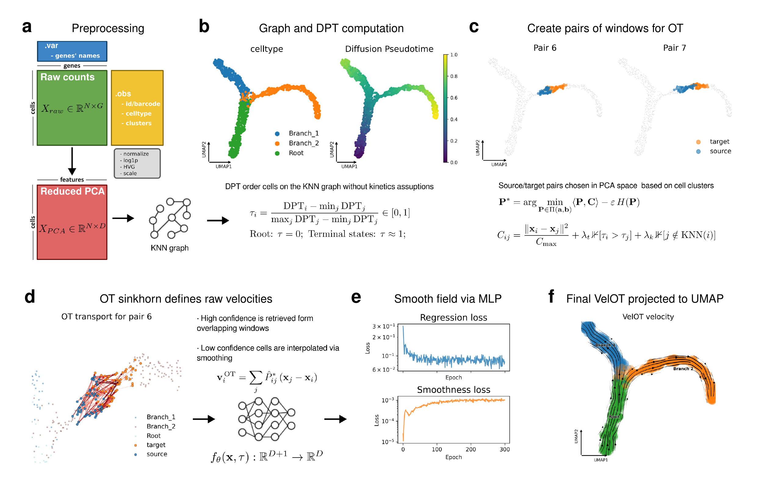 Velot pipeline